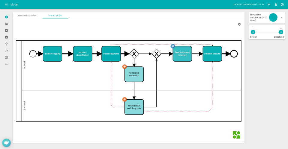screenshot of LANA Process Mining